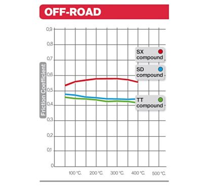 Plaquettes de frein BREMBO Off-Road métal fritté - 07HO61SD