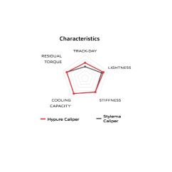 Étrier de frein BREMBO Hypure gauche - or