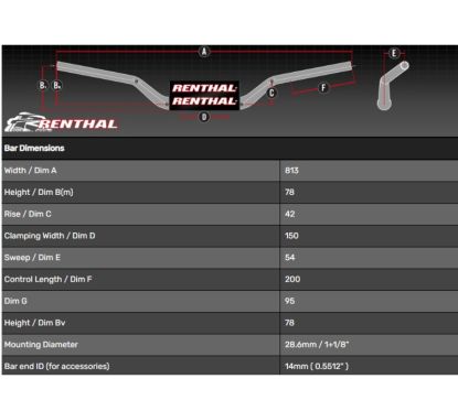 Guidon RENTHAL Fatbar 821 -  Street KTM Adventure