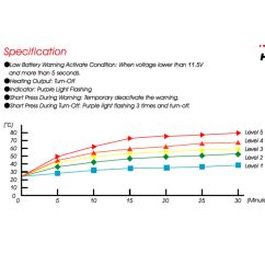 Poignée chauffante KOSO Premium HG13