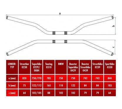 Guidon Superbike ABM  Metal - Noir - 22,2mm