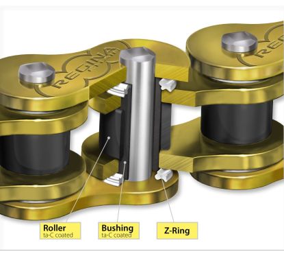 Chaîne de transmission HPE