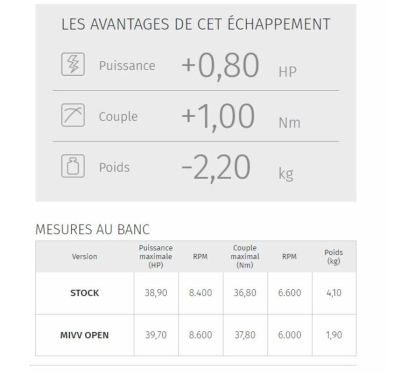 Silencieux MIVV GP Honda CB500F