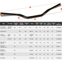 Guidon conique RFX Pro Series F7 Windham - 28,6 mm - noir