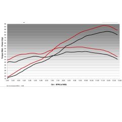 Système d'échappement complet MIVV AK-1