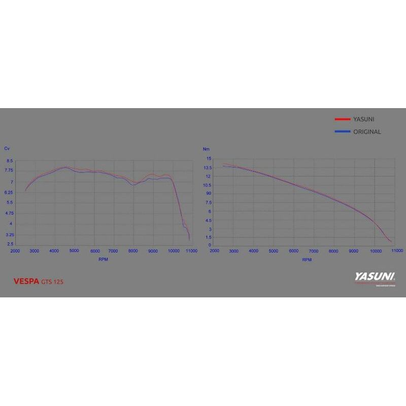Pot d'échappement YASUNI Scooter 4 - Vespa GTS
