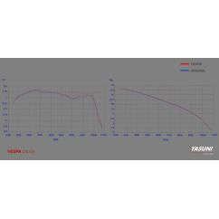 Pot d'échappement YASUNI Scooter 4 Titane