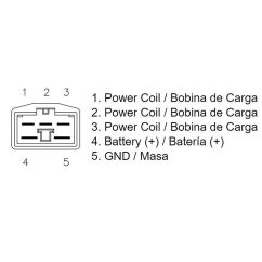 Régulateur TECNIUM by DZE