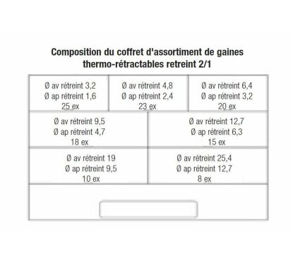 Coffret 119 manchons de gaines thermo-rétractable BIHR