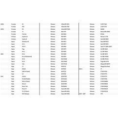 Disque de frein fixe/surdimensionné pour vélo