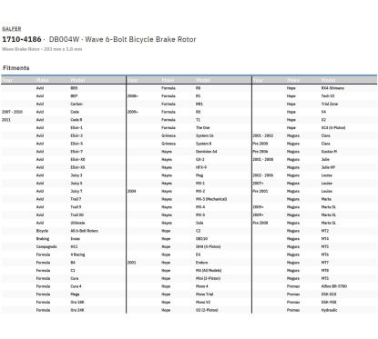 Disque de frein vélo 6 trous