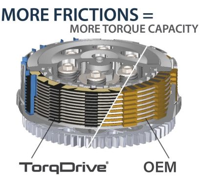 Kit d'embrayage REKLUSE TorqDrive (Street)
