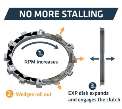 Embrayage complet REKLUSE RadiusX 4.0 (DDS)