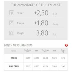 Ligne complète MIVV Oval