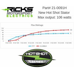 Stator Hot Shot