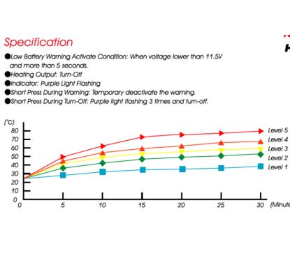 Poignée chauffante KOSO Premium HG13