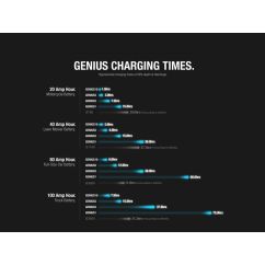 Chargeur de batterie intelligent NOCO Genius1 6/12V 1A