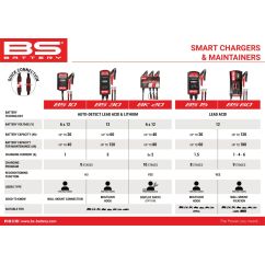 Chargeur de batterie/mainteneur de charge SMART