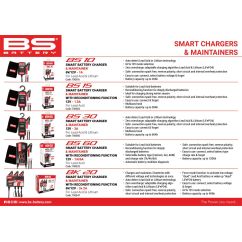 Prise Royaume-Uni pour chargeur BS30