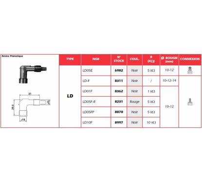 Anti-parasite NGK - LD10F