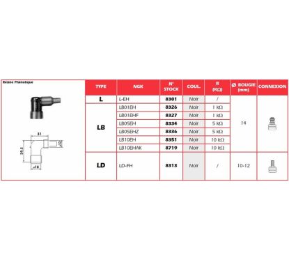 Anti-parasite NGK - LB10EHAK