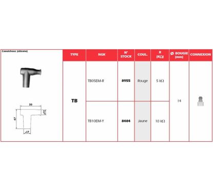 Anti-parasite NGK Jaune - TB10EMY