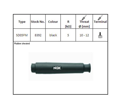 Anti-parasite NGK Rouge - SD05FM-R