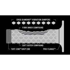 Poignées confort double matériau en aramide MX R-Works