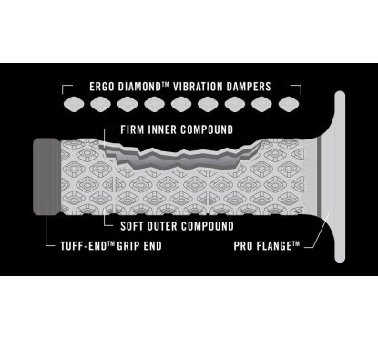 Poignées confort double matériau en aramide MX R-Works