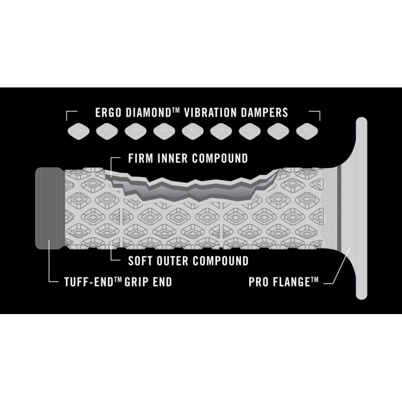 Poignées confort double matériau ultra adhérentes MX R-Works