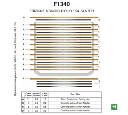 Kit disques garnis + lisses d'embrayage NEWFREN Standard