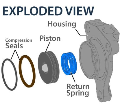 Récepteur d'embrayage hydraulique REKLUSE - Sherco