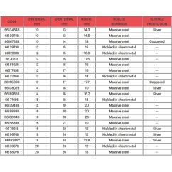 Roulement MALOSSI plaqué cuivre ø10x14x13