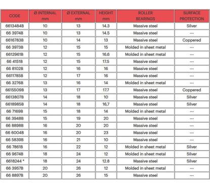Roulement MALOSSI plaqué cuivre ø10x14x13