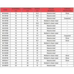 Roulement MALOSSI ø12x15x15