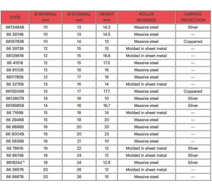 Roulement MALOSSI ø12x15x15
