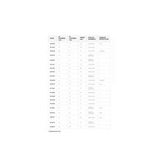 Cage à aiguille MALOSSI Ø12X15X17,5