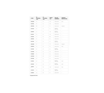 Cage à aiguille MALOSSI Ø12X15X17,5