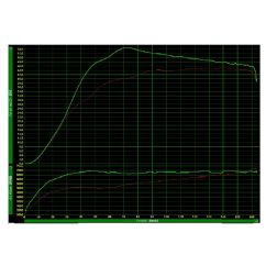Variateur POLINI Hi-Speed - Pack Over Range - Yamaha T-max