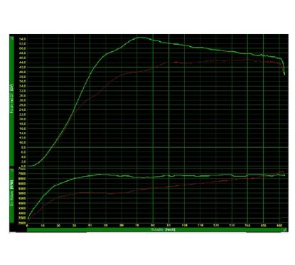 Variateur POLINI Hi-Speed - Pack Over Range - Yamaha T-max