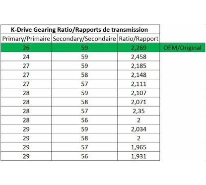 Poulie primaire MALOSSI K-Drive 28 dents Yamaha T-Max 530