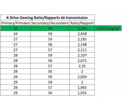 Couronne MALOSSI K-Drive - 57 dents Yamaha T-Max 530