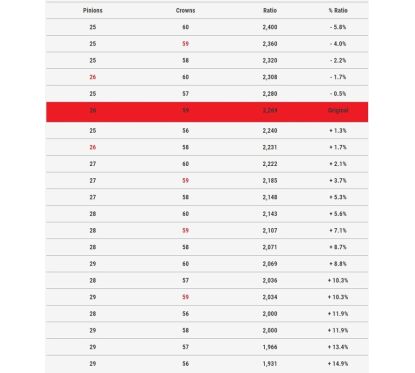 Poulie primaire MALOSSI K-Drive 29 dents - YAMAHA Tmax 560