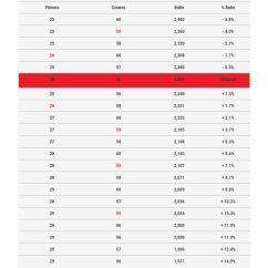 Poulie primaire MALOSSI K-Drive 28 dents - YAMAHA Tmax 560