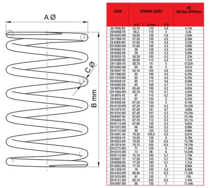 Ressort de poussée Malossi Super-renforcé Blanc 11,5 (+13%)
