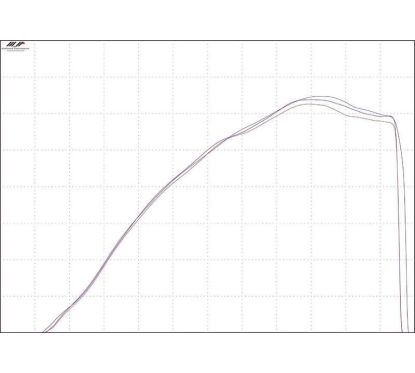Entonnoir d'admission TWIN AIR Powertune
