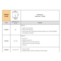 Filtre à air MALOSSI Red Filter E13