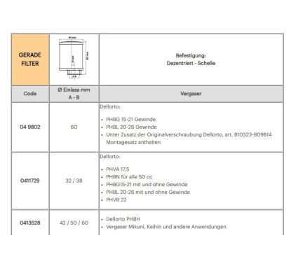 Filtre à air MALOSSI Red Filter E13