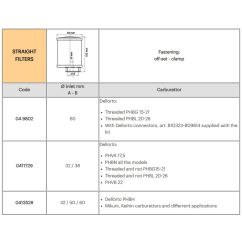 Filtre à air MALOSSI Red Filter E13