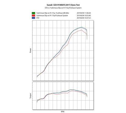 YOSHIMURA R-11Sq R Muffler Satin Finish/Carbon End Cap Suzuki GSX-R 1000